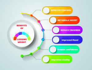 Typical foods for a low-carb diet